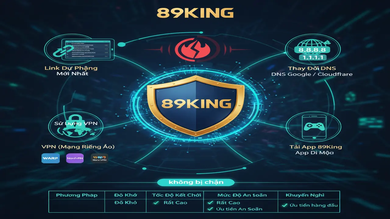 Cách vào link game không chặn 89King